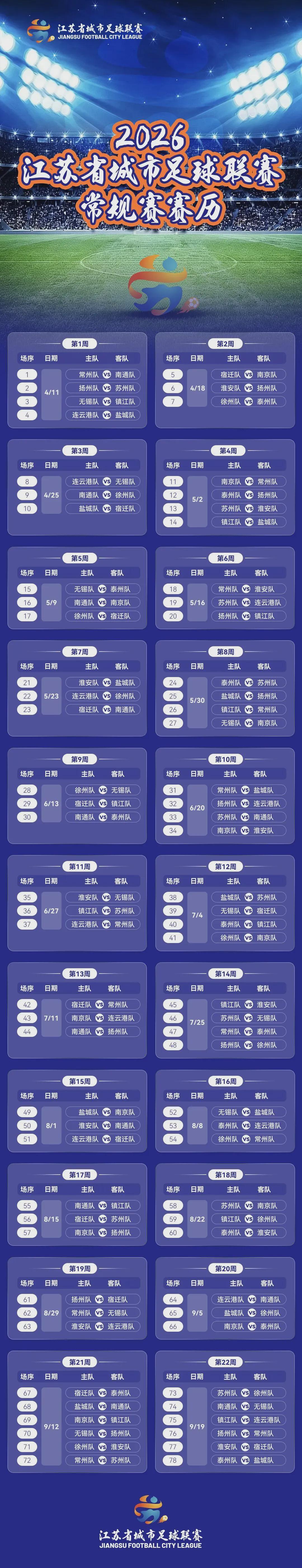 V体育官方app-【支持连云港队】2026年“苏超”赛历出炉！
